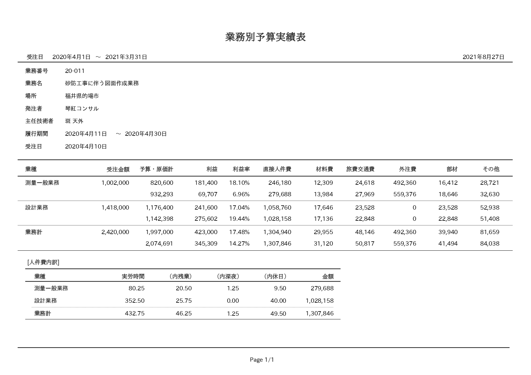 業務別予算実績表|帳票出力|お任せ原価cloud|製品案内|株式会社システムラン