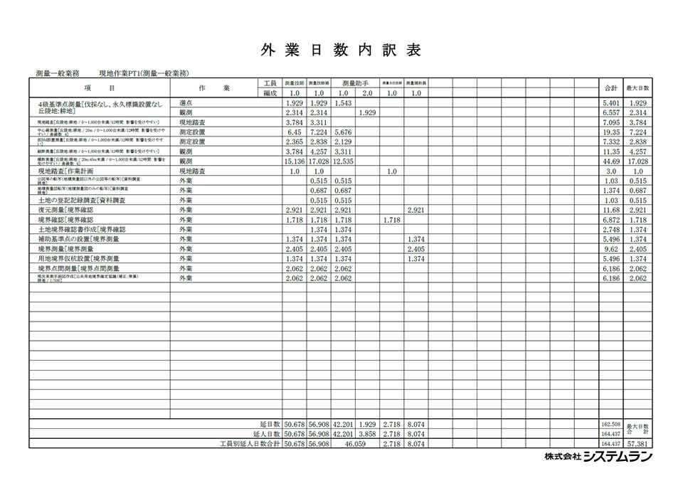 外業日数内訳表