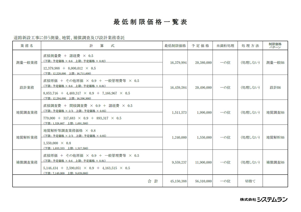 最低制限価格一覧表｜出力帳票｜維津美｜製品案内｜株式会社システムラン